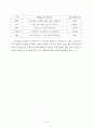 유엔상비체제(UNSAS)의 발전과 한계에 관한 연구 9페이지