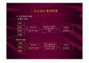 기업윤리 7장 인사관리의 윤리 4페이지