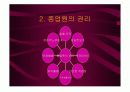 기업윤리 7장 인사관리의 윤리 9페이지