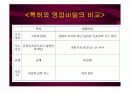 기업윤리 7장 인사관리의 윤리 18페이지