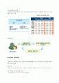 글로벌 금융위기의 영향 및 전망 6페이지