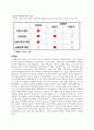 글로벌 금융위기의 영향 및 전망 8페이지