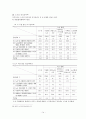 노동쟁의와 위법한 노동쟁의 15페이지
