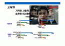국제전화 전화번호 브랜드 Communication (커뮤니케이션) 전략 9페이지