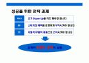 국제전화 전화번호 브랜드 Communication (커뮤니케이션) 전략 30페이지