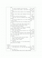 PBL 문제중심학습 수업지도안 2페이지