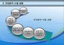 가치분석모형 8페이지