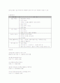  산후조리에 대한 이해 15페이지