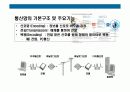 정보통신 시스템의 이해 3페이지