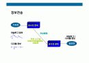 정보통신 시스템의 이해 7페이지