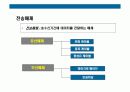 정보통신 시스템의 이해 11페이지