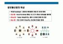 정보통신 시스템의 이해 20페이지