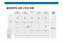 정보통신 시스템의 이해 37페이지
