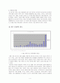 18대 총선을 통한 여성 유권자의 정치참여분석 및 여성후보에 대한 인식 조사 분석 4페이지