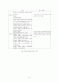 18대 총선을 통한 여성 유권자의 정치참여분석 및 여성후보에 대한 인식 조사 분석 6페이지