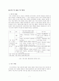 18대 총선을 통한 여성 유권자의 정치참여분석 및 여성후보에 대한 인식 조사 분석 7페이지