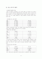 18대 총선을 통한 여성 유권자의 정치참여분석 및 여성후보에 대한 인식 조사 분석 9페이지