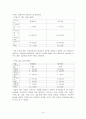 18대 총선을 통한 여성 유권자의 정치참여분석 및 여성후보에 대한 인식 조사 분석 10페이지
