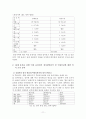 18대 총선을 통한 여성 유권자의 정치참여분석 및 여성후보에 대한 인식 조사 분석 11페이지