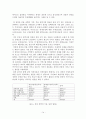 18대 총선을 통한 여성 유권자의 정치참여분석 및 여성후보에 대한 인식 조사 분석 14페이지
