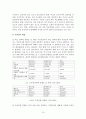 18대 총선을 통한 여성 유권자의 정치참여분석 및 여성후보에 대한 인식 조사 분석 16페이지