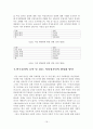 18대 총선을 통한 여성 유권자의 정치참여분석 및 여성후보에 대한 인식 조사 분석 19페이지