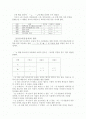 훈민정음제자원리와제자기준 2페이지