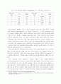 유엔의 평화유지활동 예산 확보의 어제, 오늘 그리고 내일 10페이지