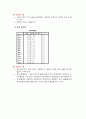 통계-문항분석 요인분석 신뢰도분석 T-test 12페이지