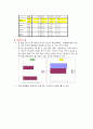통계-문항분석 요인분석 신뢰도분석 T-test 15페이지