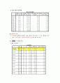 통계-문항분석 요인분석 신뢰도분석 T-test 20페이지