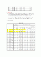 통계-문항분석 요인분석 신뢰도분석 T-test 21페이지