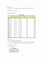 통계-문항분석 요인분석 신뢰도분석 T-test 24페이지