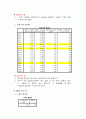 통계-문항분석 요인분석 신뢰도분석 T-test 25페이지