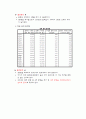 통계-문항분석 요인분석 신뢰도분석 T-test 26페이지