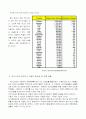 천연가스 자동차 현황 및 수출 보편화 방안 8페이지