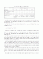 천연가스 자동차 현황 및 수출 보편화 방안 17페이지