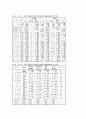 하․폐수슬러지의 발생 및 처리현황 7페이지