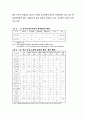 하․폐수슬러지의 발생 및 처리현황 17페이지