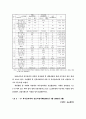 하․폐수슬러지의 발생 및 처리현황 22페이지
