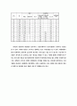 하․폐수슬러지의 발생 및 처리현황 24페이지