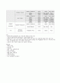 대기오염물질 (Air pollutant)  control system  3페이지