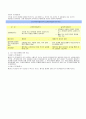 대기오염물질 (Air pollutant)  control system  5페이지