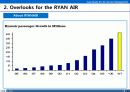 Ryanair의 서비스 9페이지