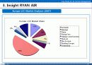 Ryanair의 서비스 10페이지