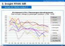 Ryanair의 서비스 12페이지