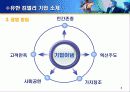 유한킴벌리의 환경경영 6페이지