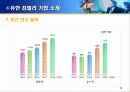 유한킴벌리의 환경경영 10페이지