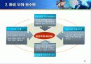 유한킴벌리의 환경경영 13페이지