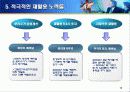 유한킴벌리의 환경경영 16페이지